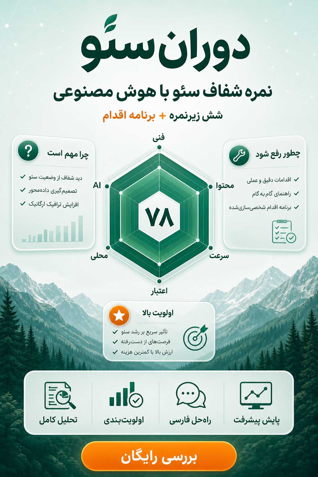 پوستر نمره و گیج تحلیل سئو دوران‌سئو